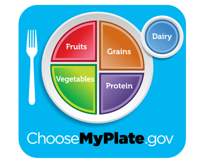 myPlate