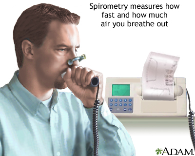 Spirometry