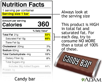Food Label Guide for Candy