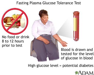 Fasting plasma glucose test