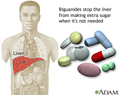 Biguanides