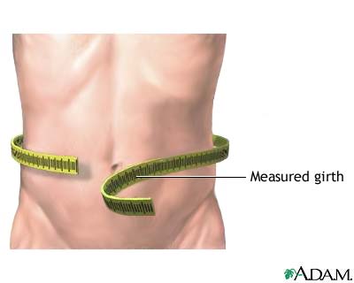 Abdominal girth measurement