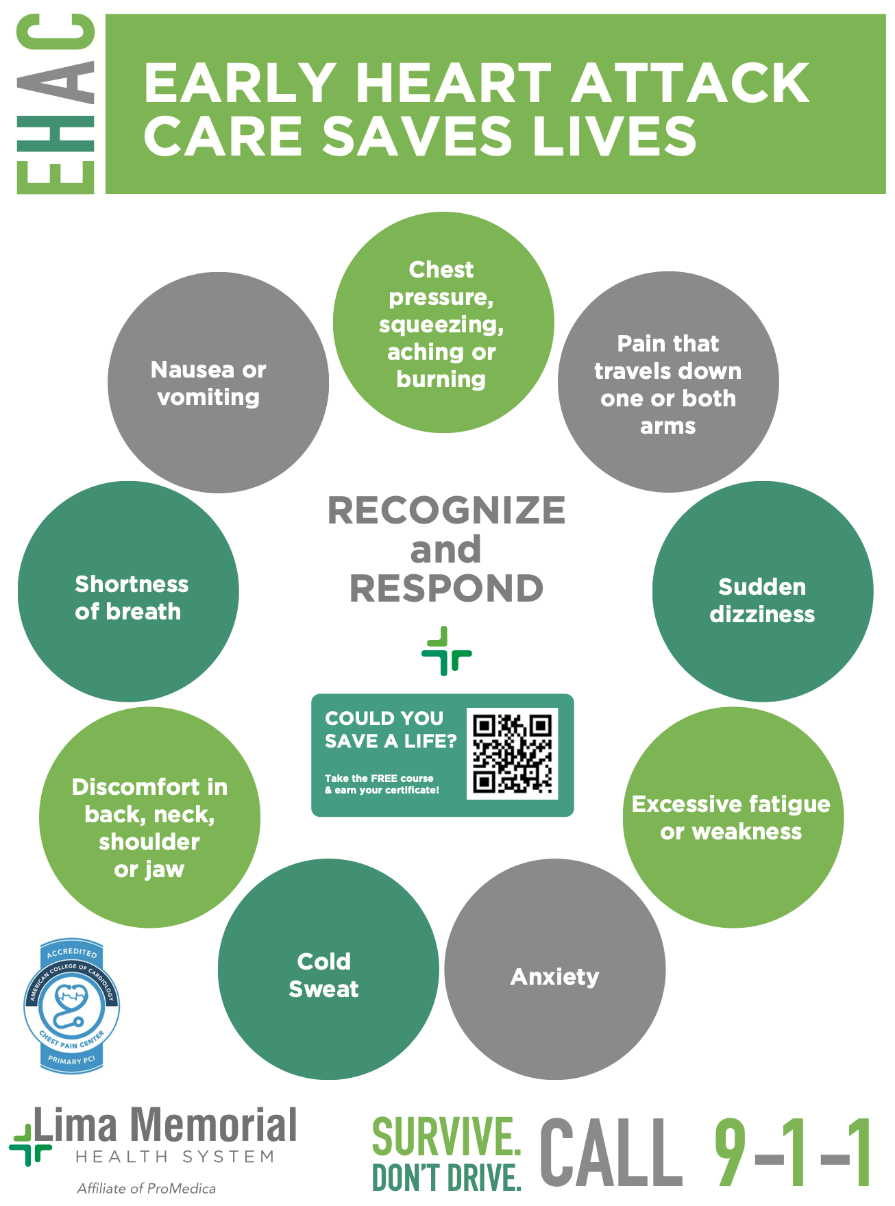 Early Heart Attack Care Saves Lives graphic